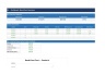 Break-Even Analysis Excel Model | 5 Products | Dashboard | Sensitivity Analysis