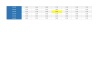 Break-Even Analysis Excel Model | 5 Products | Dashboard | Sensitivity Analysis