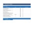 Break-Even Analysis Excel Model | 5 Products | Dashboard | Sensitivity Analysis