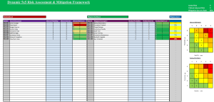 Dynamic 5x5 Risk Assessment & Mitigation Framework
