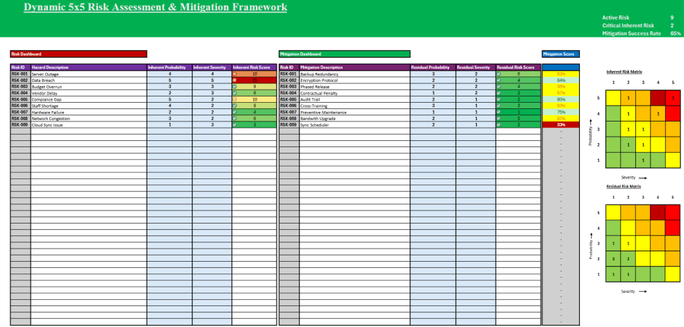 Dynamic 5x5 Risk Assessment & Mitigation Framework - Eloquens