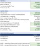 Marina & Boat Storage Acquisition & Underwriting Financial Model (Excel + Google Sheets)