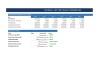 Capital Budgeting Model — NPV, IRR & Investment Decision Excel Template