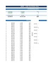 Debt Amortization Schedule — Excel Model with PMT, Sensitivity & Dashboard
