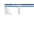 Debt Amortization Schedule — Excel Model with PMT, Sensitivity & Dashboard