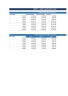 Debt Amortization Schedule — Excel Model with PMT, Sensitivity & Dashboard