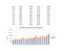 Revenue Forecasting Model — 36-Month Multi-Stream Excel Template