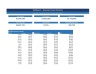 Revenue Forecasting Model — 36-Month Multi-Stream Excel Template