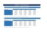 Revenue Forecasting Model — 36-Month Multi-Stream Excel Template