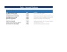 Revenue Forecasting Model — 36-Month Multi-Stream Excel Template