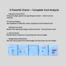 Construction Cost Tracking Dashboard