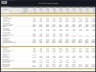 Surf Club – 10 Year Financial Model