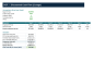 Stock Valuation Model — DCF, Comparable Multiples & DDM with Automatic Over/Undervaluation Verdict (Excel)