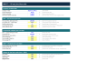 Stock Valuation Model — DCF, Comparable Multiples & DDM with Automatic Over/Undervaluation Verdict (Excel)