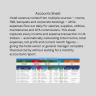 Hotel Management Tracker Excel