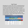 Hotel Management Tracker Excel