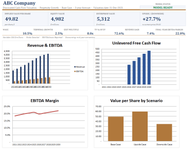 Interactive DCF Valuation Excel Model