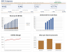 Interactive DCF Valuation Excel Model