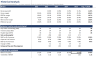 Interactive DCF Valuation Excel Model