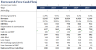 Interactive DCF Valuation Excel Model