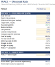 Interactive DCF Valuation Excel Model