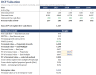 Interactive DCF Valuation Excel Model