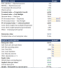 Interactive DCF Valuation Excel Model
