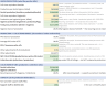 Dental Practice Acquisition & SBA Underwriting Financial Model (Excel + Google Sheets)