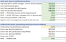 Dental Practice Acquisition & SBA Underwriting Financial Model (Excel + Google Sheets)