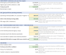 Dental Practice Acquisition & SBA Underwriting Financial Model (Excel + Google Sheets)