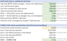 Veterinary Practice Acquisition & SBA Underwriting Financial Model (Excel + Google Sheets)