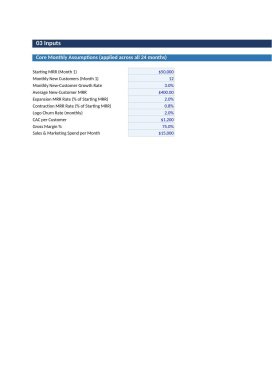 SaaS Metrics & MRR Dashboard — Excel Model with LTV, CAC & Rule of 40