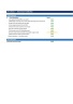 SaaS Metrics & MRR Dashboard — Excel Model with LTV, CAC & Rule of 40