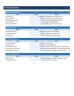Real Estate Investment Analysis — 10-Year Rental Property Excel Model