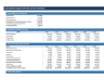 Real Estate Investment Analysis — 10-Year Rental Property Excel Model