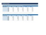 Real Estate Investment Analysis — 10-Year Rental Property Excel Model