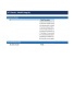 Startup Financial Model — 3-Statement Excel with Runway & Burn Rate