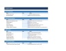 DCF Valuation Excel Model — WACC, Terminal Value & Sensitivity
