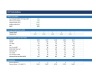 DCF Valuation Excel Model — WACC, Terminal Value & Sensitivity