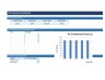 DCF Valuation Excel Model — WACC, Terminal Value & Sensitivity