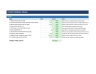DCF Valuation Excel Model — WACC, Terminal Value & Sensitivity