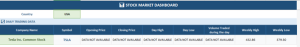 Investment Decisions