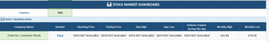 Investment Decisions
