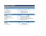 Leveraged Buyout (LBO) Model — Excel Template with IRR & MOIC Returns