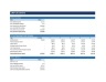 Leveraged Buyout (LBO) Model — Excel Template with IRR & MOIC Returns