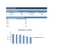 Leveraged Buyout (LBO) Model — Excel Template with IRR & MOIC Returns