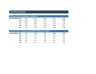Leveraged Buyout (LBO) Model — Excel Template with IRR & MOIC Returns