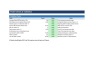 Leveraged Buyout (LBO) Model — Excel Template with IRR & MOIC Returns