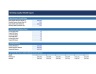 Working Capital & Cash Conversion Cycle Model - DSO, DIO, DPO