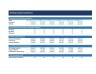 Working Capital & Cash Conversion Cycle Model - DSO, DIO, DPO